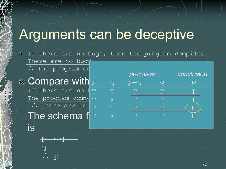 Arguments can be deceptive If there are no bugs, then the program compiles There