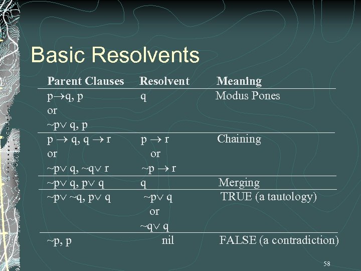 Basic Resolvents Parent Clauses p q, p or ~p q, p p q, q