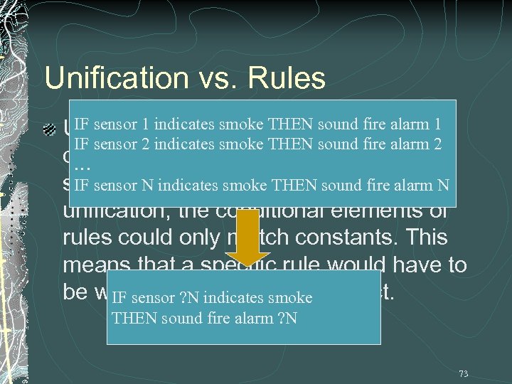 Unification vs. Rules IF sensor 1 indicates smoke THEN that Unification is one feature