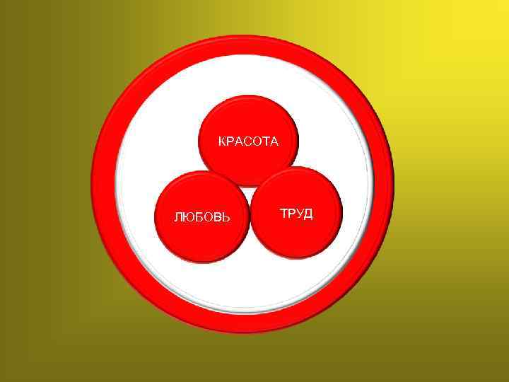 КРАСОТА ЛЮБОВЬ ТРУД 