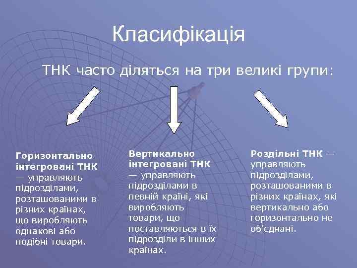 Класифікація ТНК часто діляться на три великі групи: Горизонтально інтегровані ТНК — управляють підрозділами,