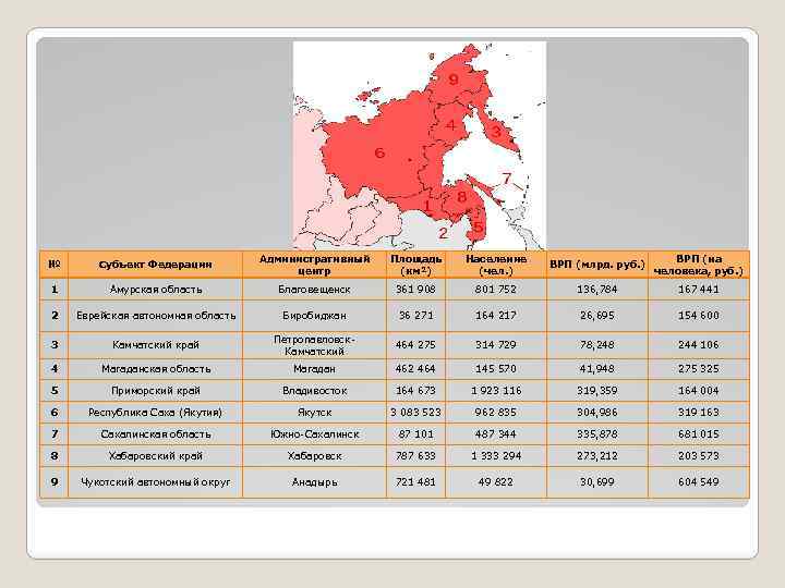 Сколько городов в рублях. Плотность населения Дальневосточного федерального округа. Дальневосточный федеральный округ плотность населения. Карта Дальневосточного федерального округа плотность населения. Численность населения Дальневосточного федерального округа.
