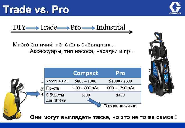 Trade vs. Pro DIY Trade Pro Industrial Много отличий, не столь очевидных. . .