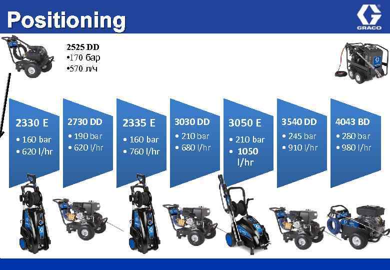 Positioning 2525 DD • 170 бар • 570 л/ч 2330 E 2730 DD 2335