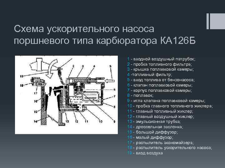 Ускорительный насос схема