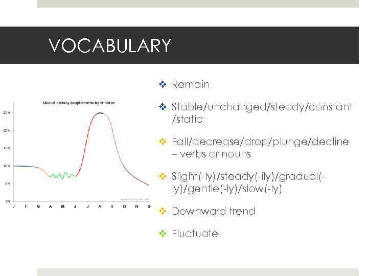 VOCABULARY v Remain v Stable/unchanged/steady/constant /static v Fall/decrease/drop/plunge/decline – verbs or nouns v Slight(-ly)/steady(-ily)/gradual(ly)/gentle(-ly)/slow(-ly)