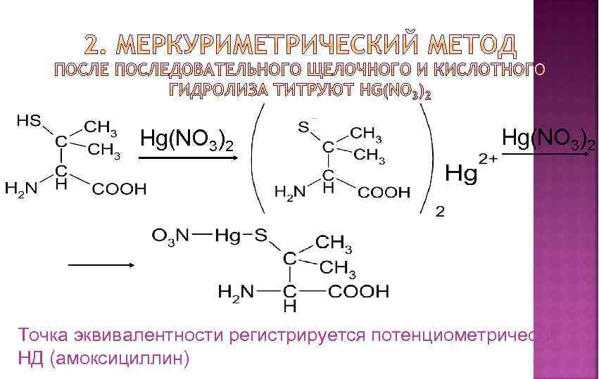 Hg(NO 3)2 Точка эквивалентности регистрируется потенциометрически НД (амоксициллин) 