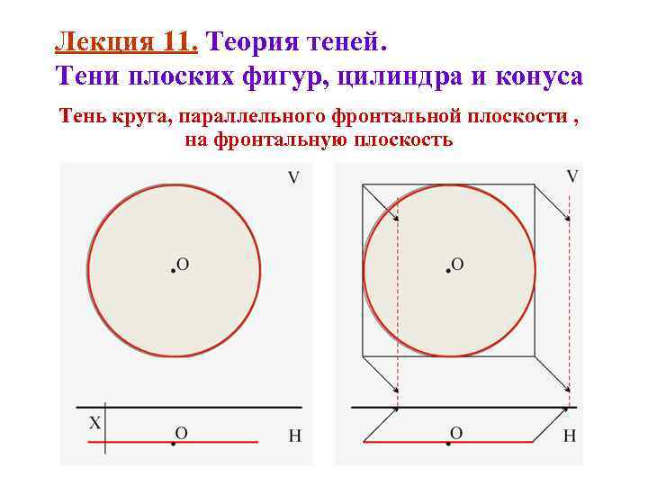 Лекция 11. Теория теней. Тени плоских фигур, цилиндра и конуса Тень круга, параллельного фронтальной