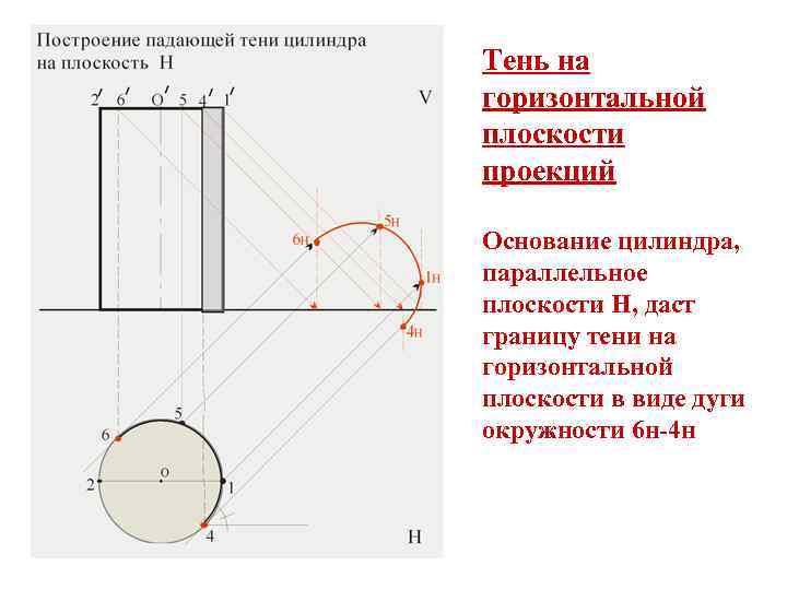 Нижнее основание цилиндра