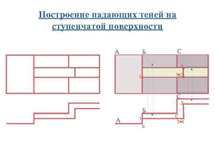 Построение падающих теней на ступенчатой поверхности 