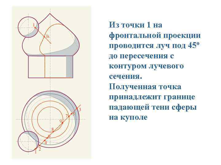 Из точки 1 на фронтальной проекции проводится луч под 45º до пересечения с контуром