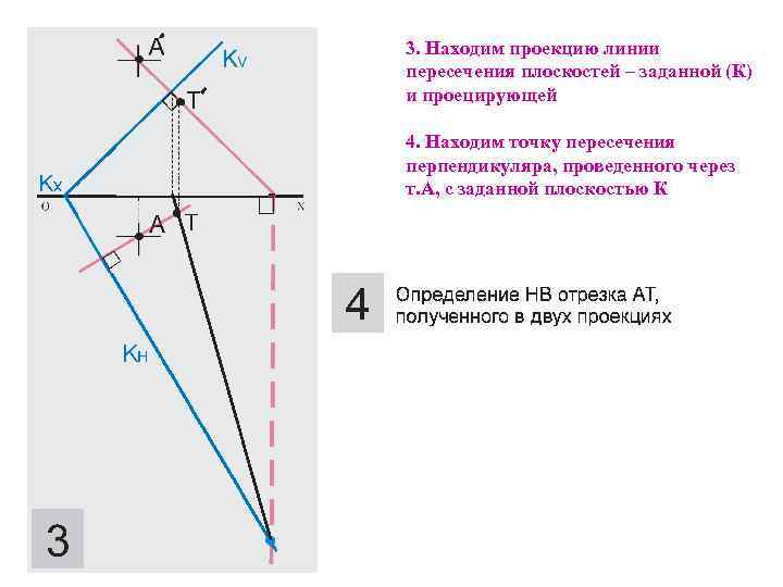 3. Находим проекцию линии пересечения плоскостей – заданной (К) и проецирующей 4. Находим точку