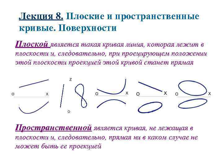Лекция 8. Плоские и пространственные кривые. Поверхности Плоской является такая кривая линия, которая лежит