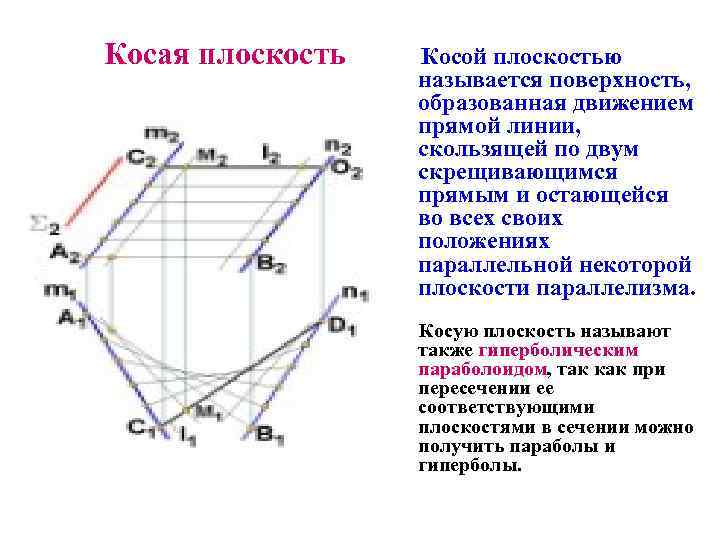 Прямые образующие плоскость