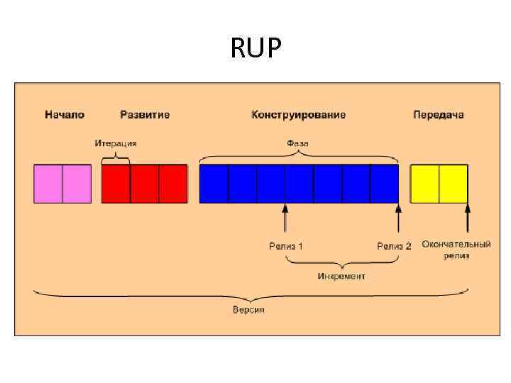 RUP 