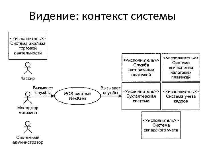 Видение: контекст системы 