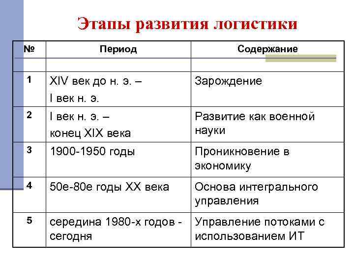 Основные этапы развития фотографии