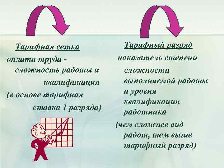  Тарифная сетка оплата труда - сложность работы и квалификация (в основе тарифная ставка