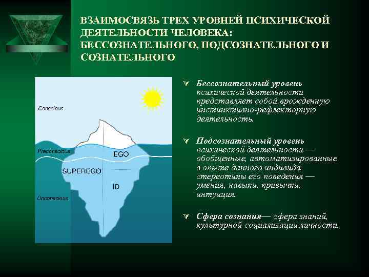 ВЗАИМОСВЯЗЬ ТРЕХ УРОВНЕЙ ПСИХИЧЕСКОЙ ДЕЯТЕЛЬНОСТИ ЧЕЛОВЕКА: БЕССОЗНАТЕЛЬНОГО, ПОДСОЗНАТЕЛЬНОГО И СОЗНАТЕЛЬНОГО Ú Бессознательный уровень психической