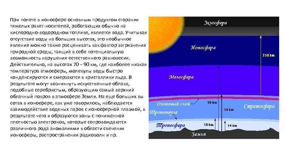 При полете в ионосфере основным продуктом сгорания тяжелых ракет-носителей, работающих обычно на кислородно-водородном топливе,