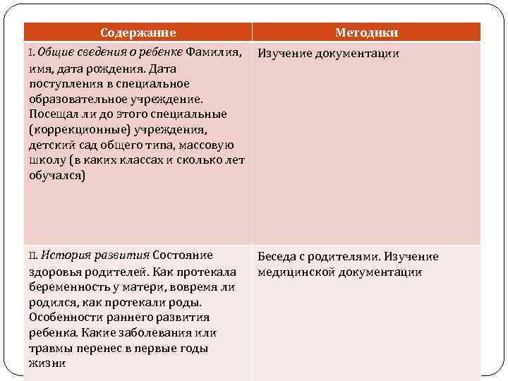Содержание Методики I. Общие сведения о ребенке Фамилия, Изучение документации имя, дата рождения. Дата