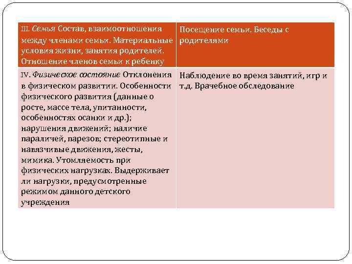 III. Семья Состав, взаимоотношения между членами семьи. Материальные условия жизни, занятия родителей. Отношение членов