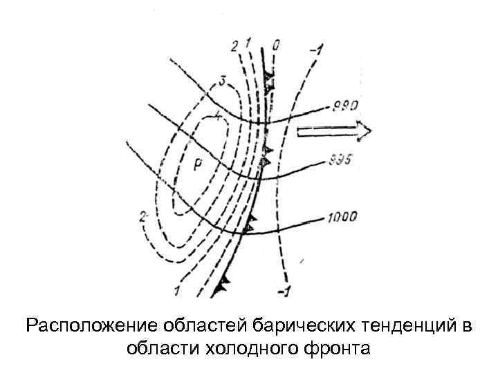Расположение областей барических тенденций в области холодного фронта 