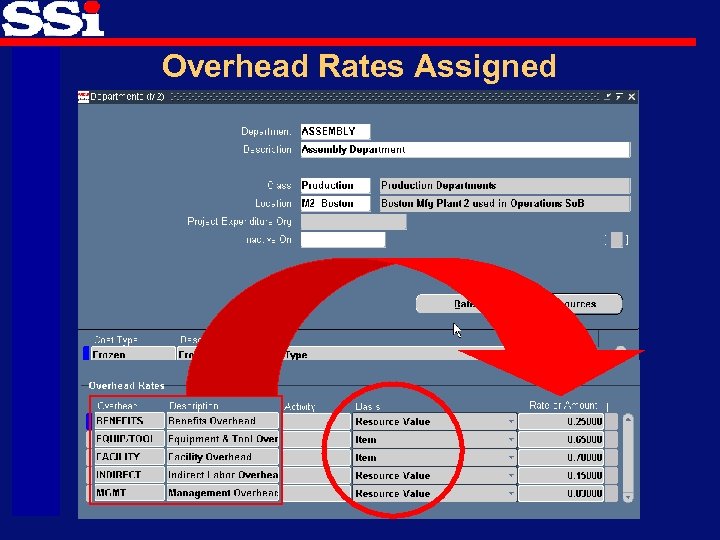 Overhead Rates Assigned 