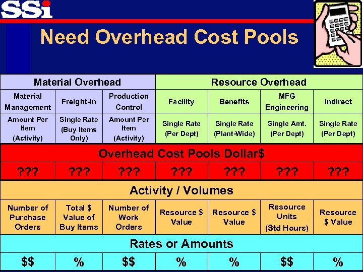 Need Overhead Cost Pools Material Overhead Resource Overhead Material Management Freight-In Production Control Facility