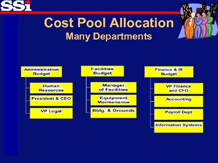 Cost Pool Allocation Many Departments 