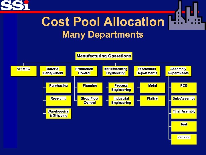 Cost Pool Allocation Many Departments 