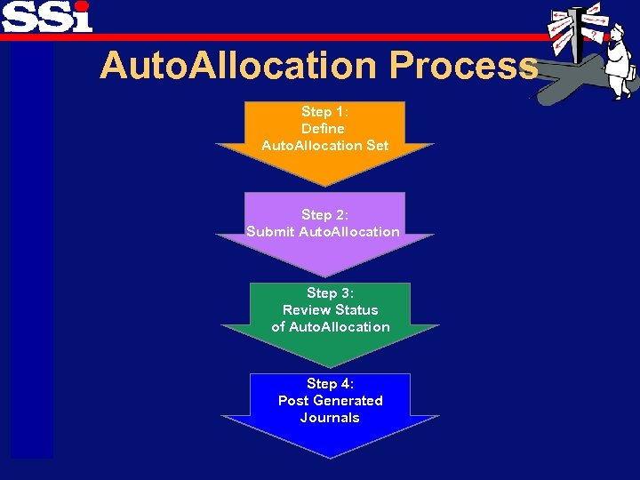 Auto. Allocation Process Step 1: Define Auto. Allocation Set Step 2: Submit Auto. Allocation