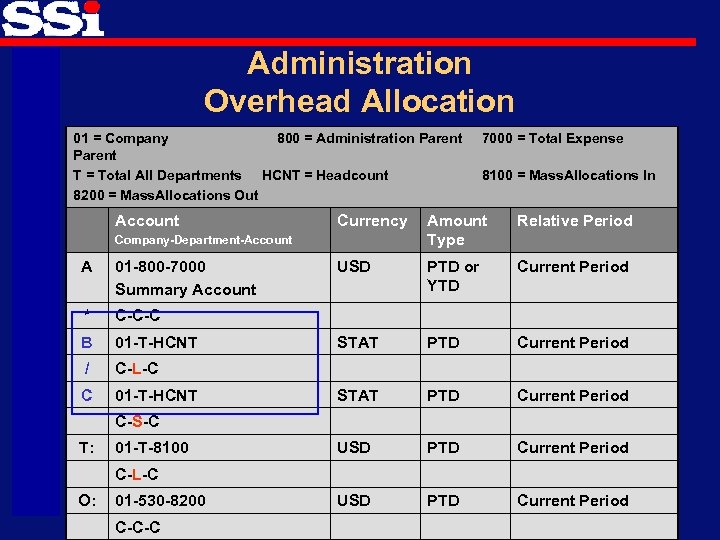 Administration Overhead Allocation 01 = Company 800 = Administration Parent T = Total All