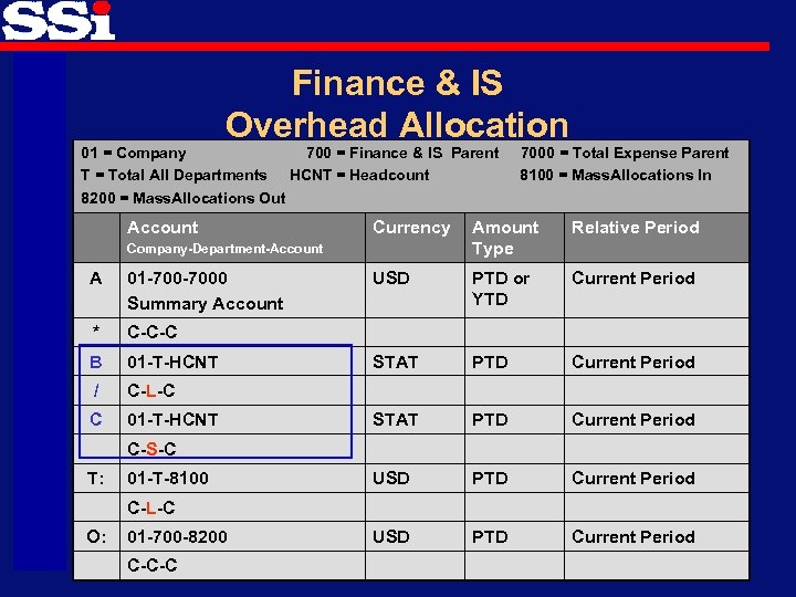 Finance & IS Overhead Allocation 01 = Company 700 = Finance & IS Parent