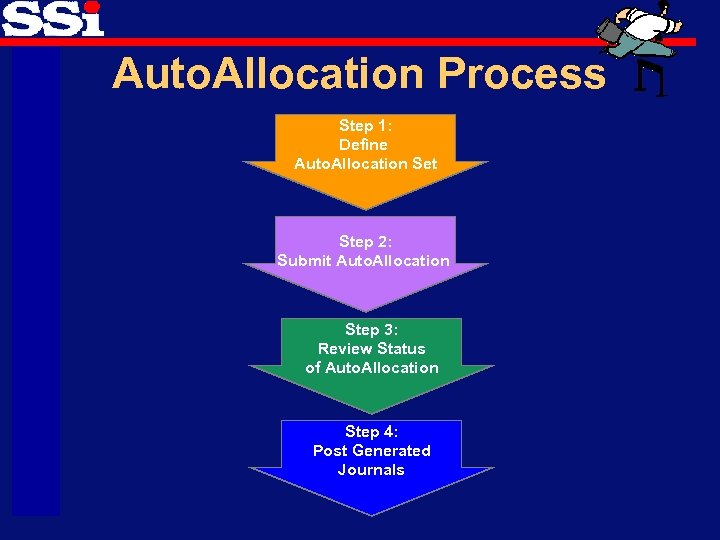 Auto. Allocation Process Step 1: Define Auto. Allocation Set Step 2: Submit Auto. Allocation