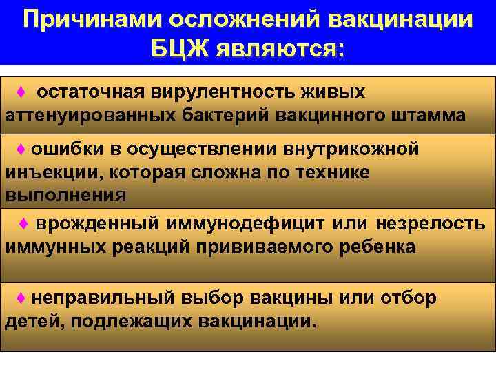 Причинами осложнений вакцинации БЦЖ являются: ♦ остаточная вирулентность живых аттенуированных бактерий вакцинного штамма ♦