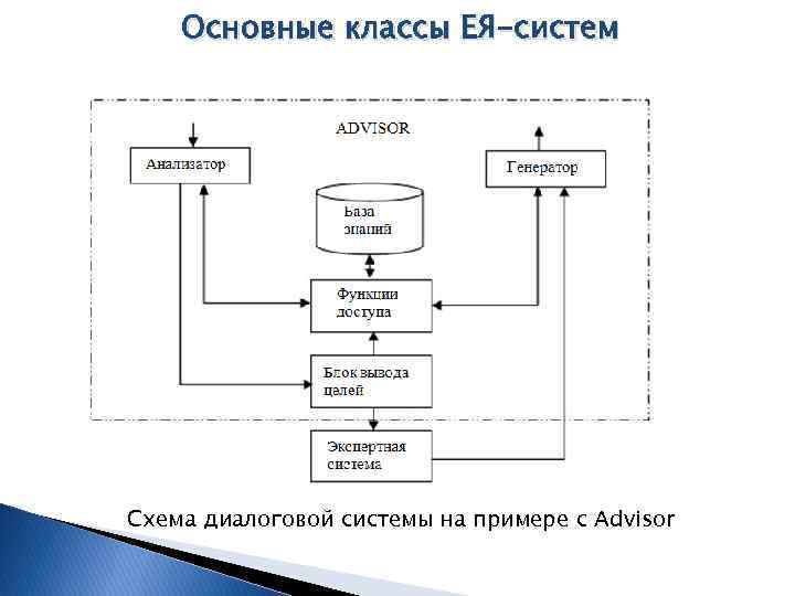 Ея система