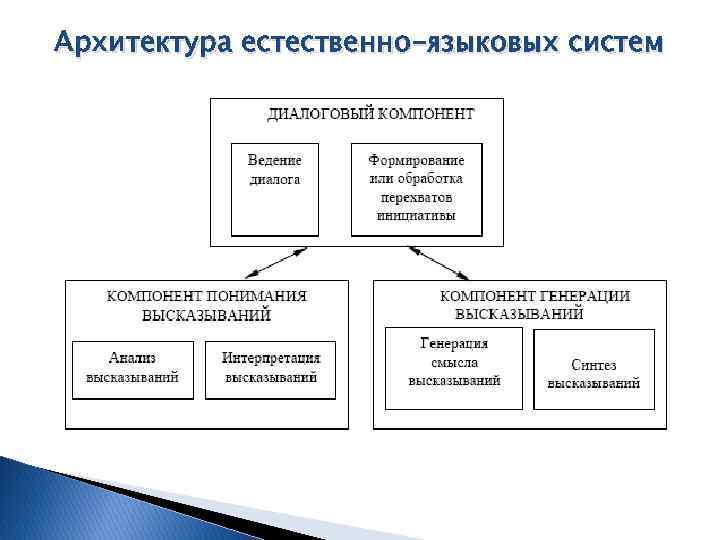 Естественно языковых