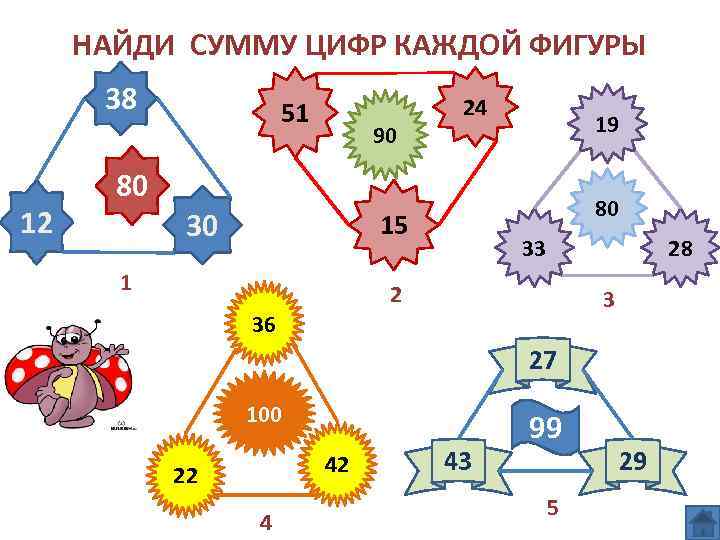 НАЙДИ СУММУ ЦИФР КАЖДОЙ ФИГУРЫ 38 12 51 90 24 19 80 30 80