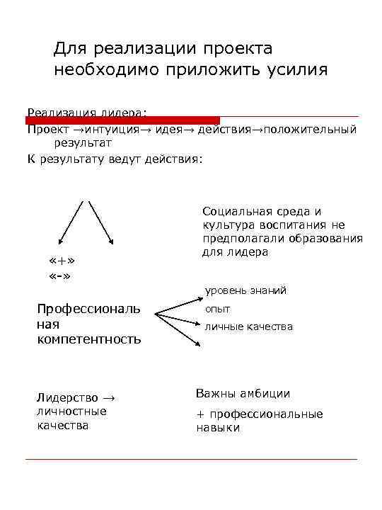 Для реализации проекта необходимо приложить усилия Реализация лидера: Проект →интуиция→ идея→ действия→положительный результат К