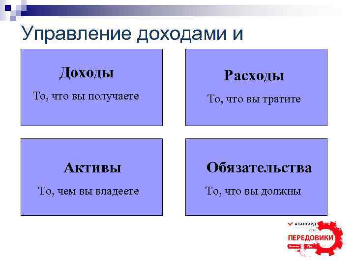 Управление доходами и расходами Доходы Расходы То, что вы получаете То, что вы тратите