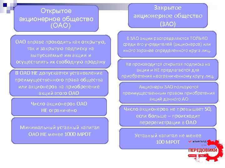 Открытое акционерное общество (ОАО) ОАО вправе проводить как открытую, так и закрытую подписку на