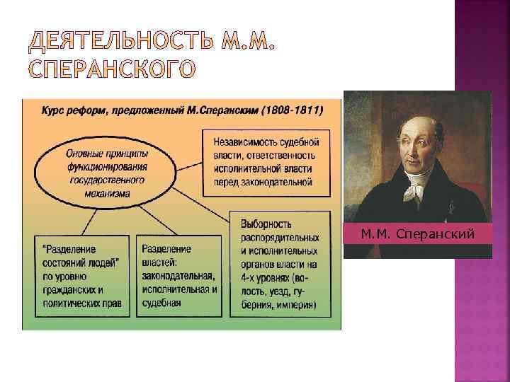 По проекту сперанского гражданские права в российской империи получали