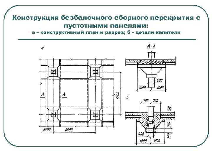 Конструкция безбалочного сборного перекрытия с пустотными панелями: а – конструктивный план и разрез; б
