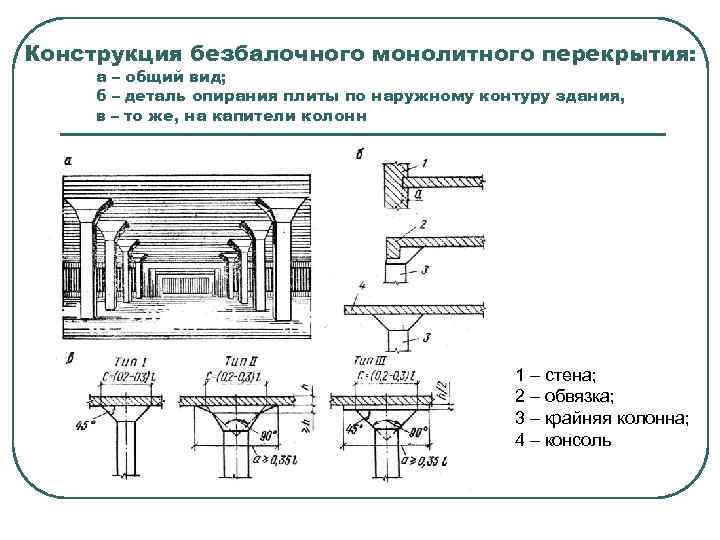 Конструкция безбалочного монолитного перекрытия: а – общий вид; б – деталь опирания плиты по
