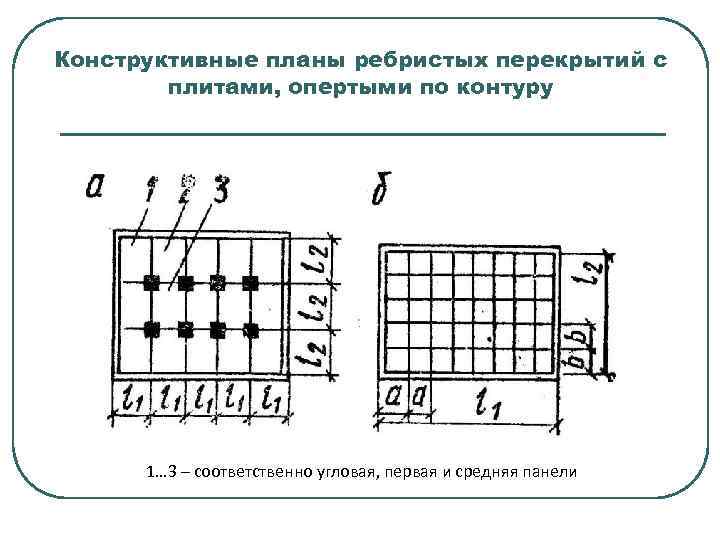 Конструктивные планы ребристых перекрытий с плитами, опертыми по контуру 1… 3 – соответственно угловая,