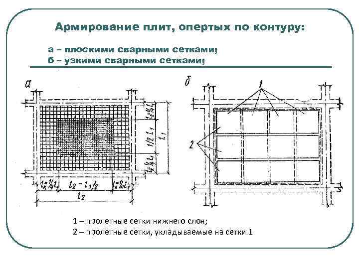 Фото армирование плиты перекрытия