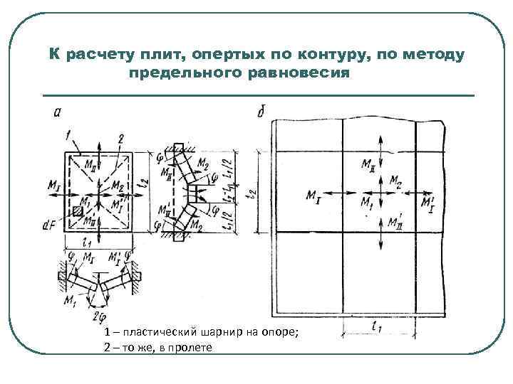 Расчет плиты