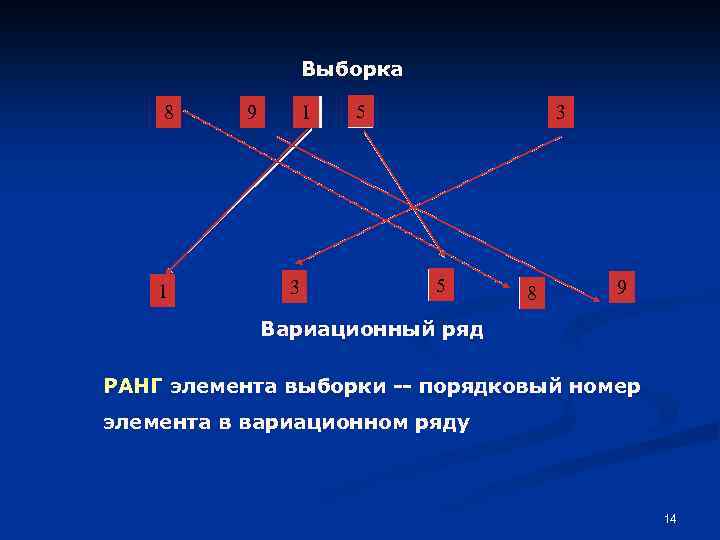 Выборка 8 1 9 1 1 3 5 8 9 Вариационный ряд РАНГ элемента