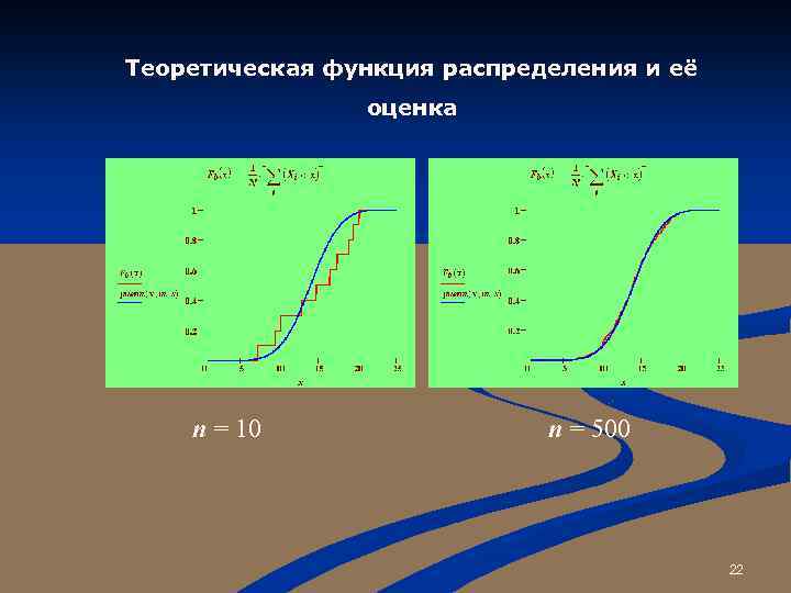 Теоретическая функция распределения и её оценка n = 10 n = 500 22 